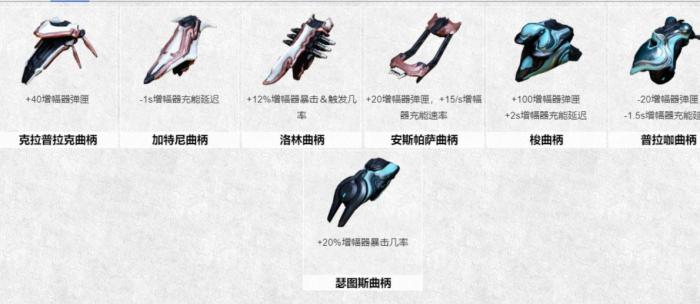 星际战甲选什么增幅器比较好3