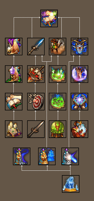 英雄无敌5技能树上的技能都有什么用1