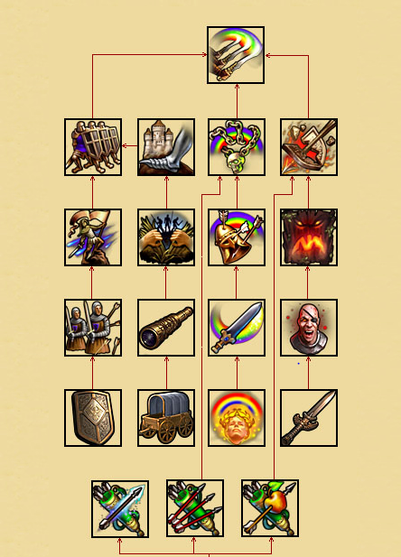 英雄无敌5技能树上的技能都有什么用3