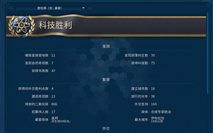 文明6什么文明适合科技胜利2