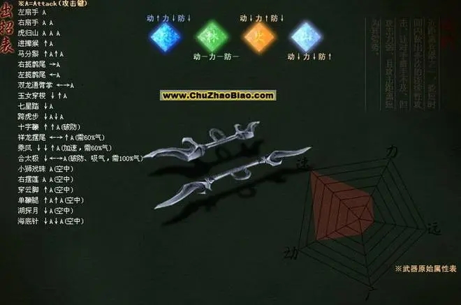 流星蝴蝶剑实用连招有哪些3