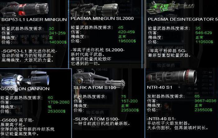 孤胆枪手2武器怎么升级_孤胆枪手2武器升级有什么用