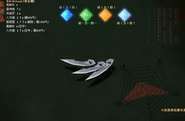 流星蝴蝶剑忍刀技能怎么玩1