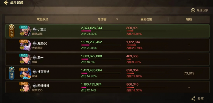 地下城与勇士手游攻坚奥兹玛怎么打1