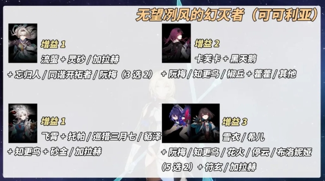 崩坏星穹铁道冽风湖狲怎么拿满星1