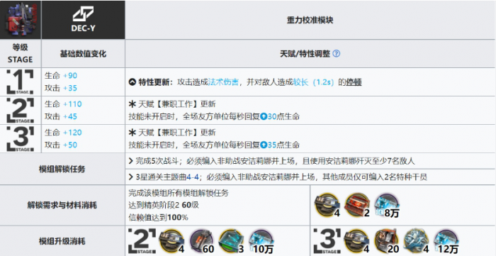 明日方舟安洁莉娜和真理模组怎么样2