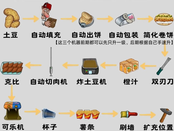 沙威玛传奇新手前期怎么玩2
