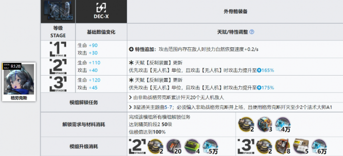 明日方舟格劳克斯和波登可模组怎么样1