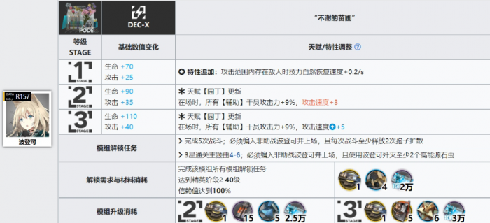 明日方舟格劳克斯和波登可模组怎么样2