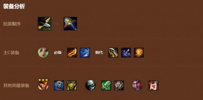 金铲铲之战t0阵容怎么玩1