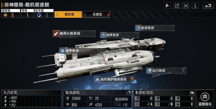 无尽的拉格朗日不同战舰的作用是什么2