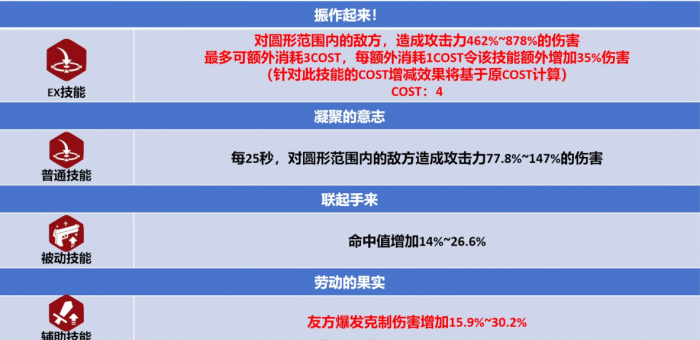 蔚蓝档案实梨就业环境怎么样2