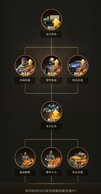 守望黎明斗士科技怎么加点2