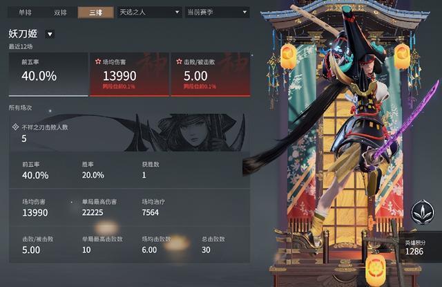 赛博朋克2077露腰衫在哪买3