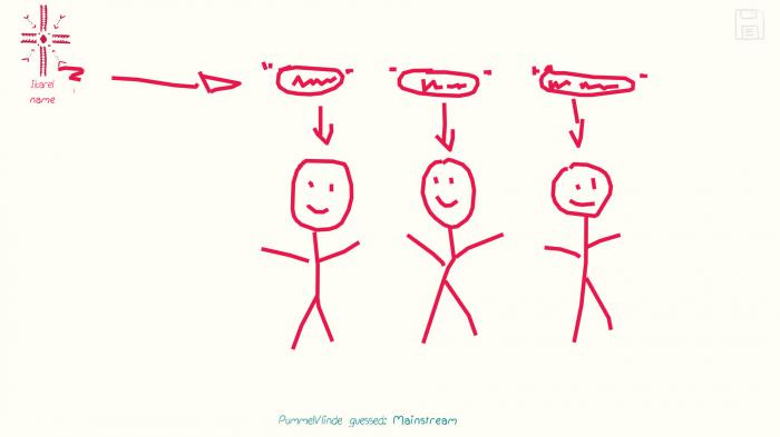 你画我猜题目物体怎么画1