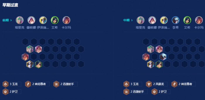金铲铲之战巨龙之巢赌EZ阵容怎么玩2