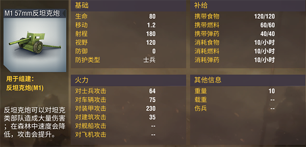 二战风云2轨道炮有什么作用3