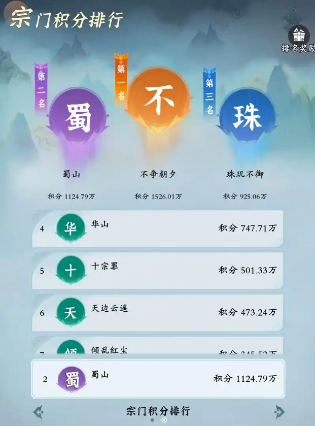 问剑长生怎么提升战力1