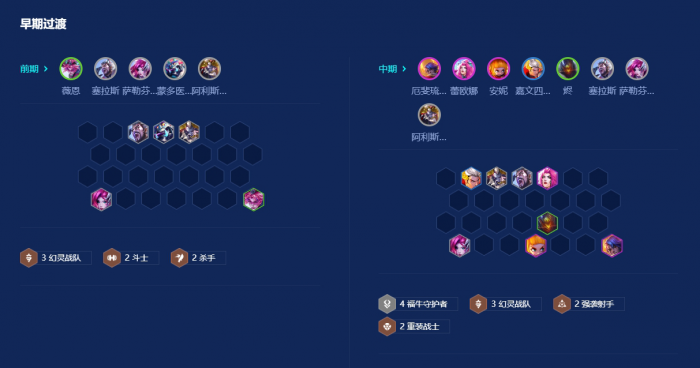 金铲铲之战福牛九五怎么运营1