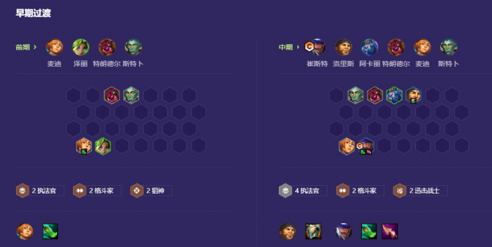 金铲铲之战8执法塞薇卡怎么玩_金铲铲之战塞娜装备