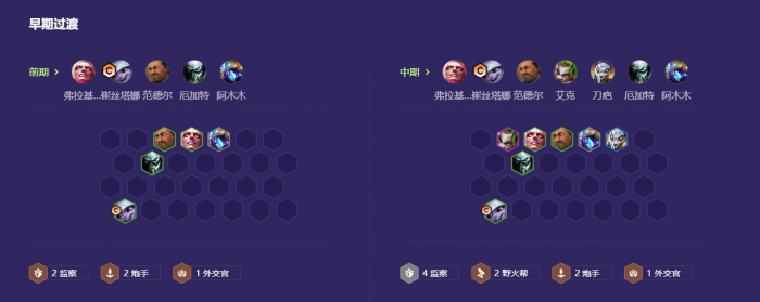 金铲铲之战监察小炮怎么玩3