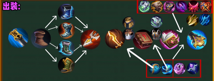 王者荣耀打野芈月用哪套出装铭文好2