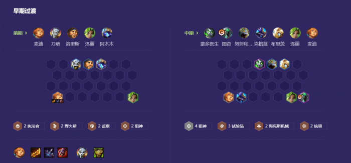 金铲铲之战统领狙神怎么玩3