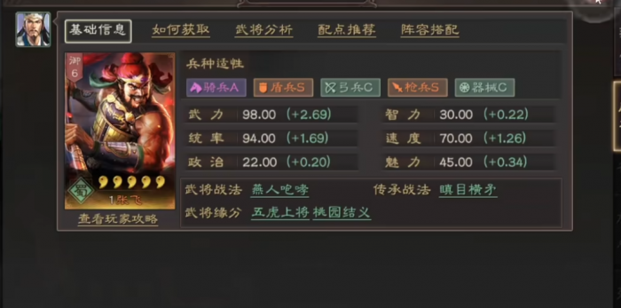 三国志战略版平民五星张飞怎么配队2