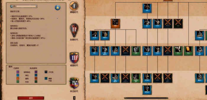 帝国时代2最强骑兵国家是哪个2