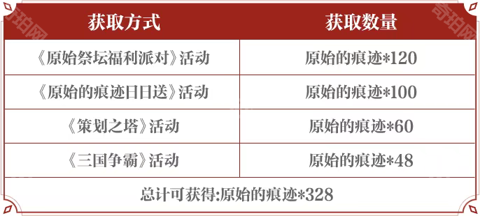 《DNF手游》1周年版本328个原始的痕迹领取指南2