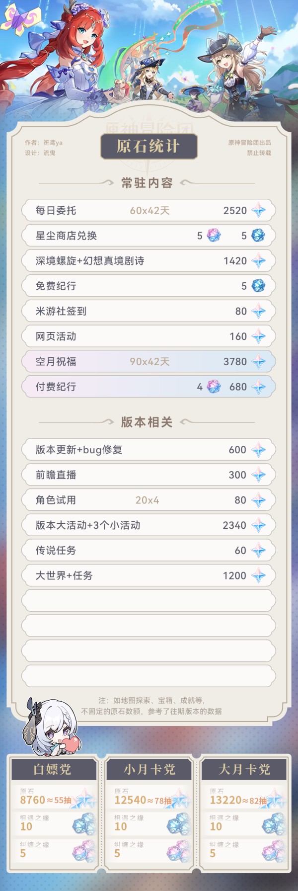 《原神》4.8版本可获原石统计汇总3