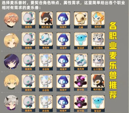 《出发吧麦芬》麦乐兽搭配攻略4