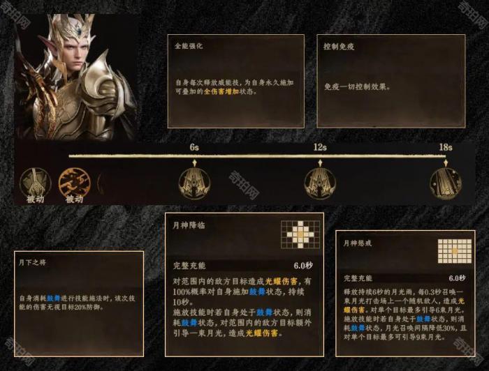 《龙息神寂》新月领主席兰多尔平民打法攻略2