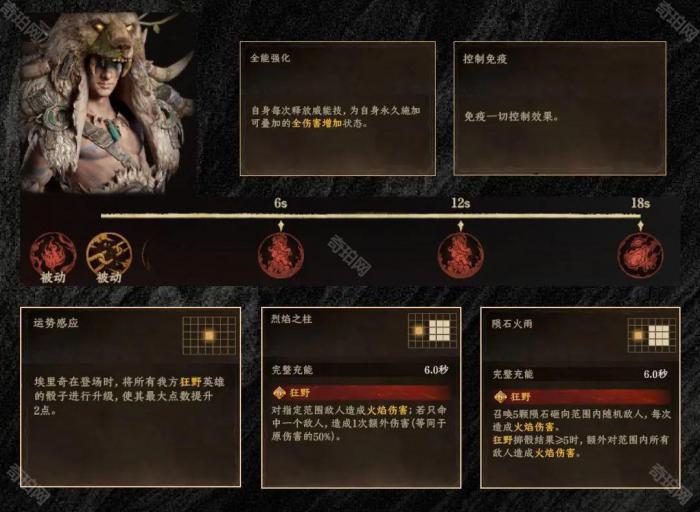 《龙息神寂》大号角埃里奇平民打法攻略2