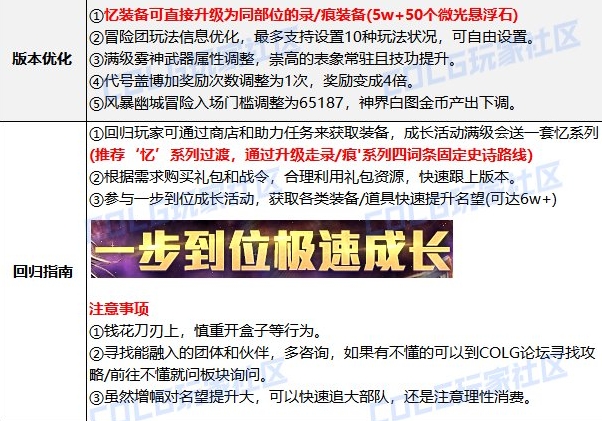 《DNF》金秋版本第一天攻略4