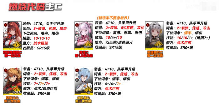 《胜利女神妮姬》EvA联动2期版本PvE主流角色养成攻略4