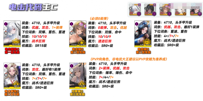 《胜利女神妮姬》EvA联动2期版本PvE主流角色养成攻略7