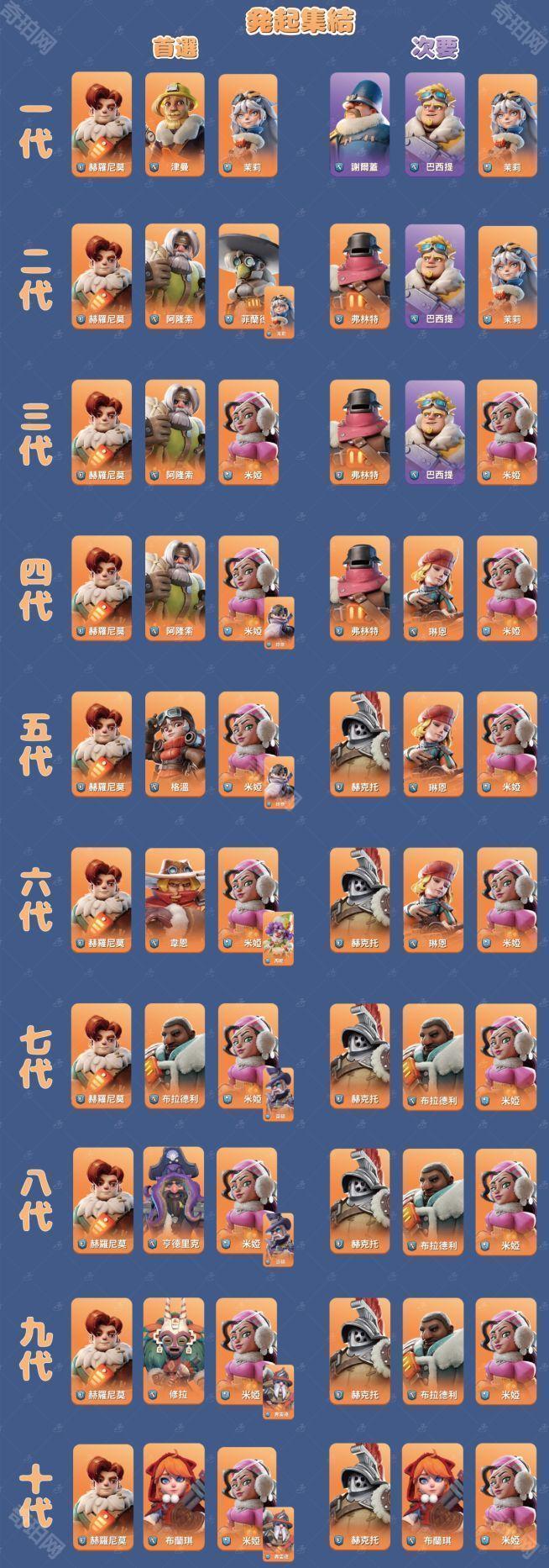 《无尽冬日》1~10代英雄最佳打熊阵容攻略2