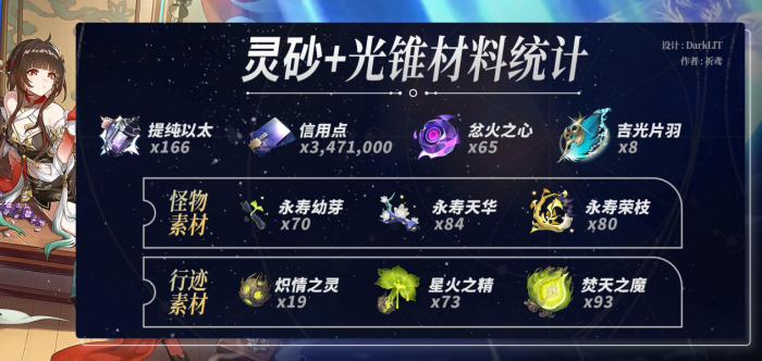 《崩坏星穹铁道》灵砂养成材料统计5