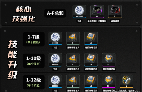 绝区零叶瞬光养成材料有哪些3