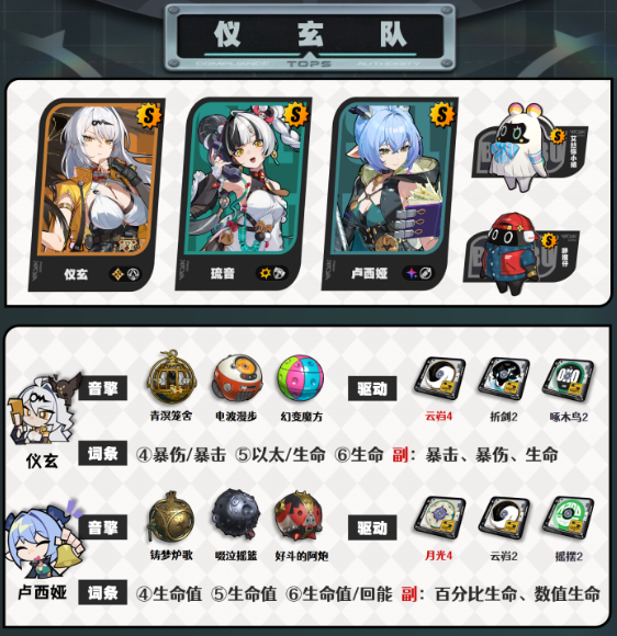 绝区零琉音怎么配队2