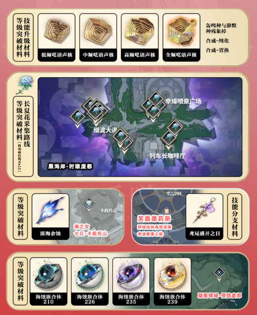 鸣潮千咲天赋突破材料有哪些4