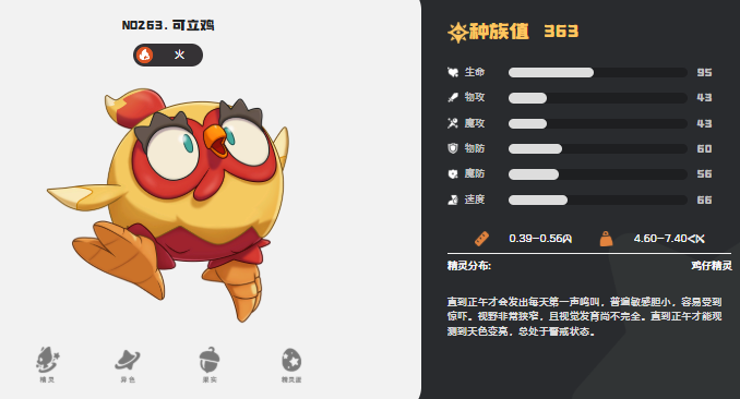 洛克王国世界绅士鸡怎么进化2