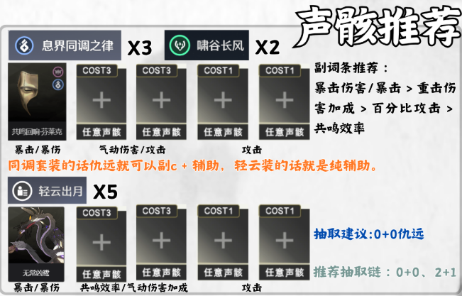 鸣潮仇远声骸怎么搭配2