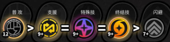 绝区零狛野真斗技能怎么加点2