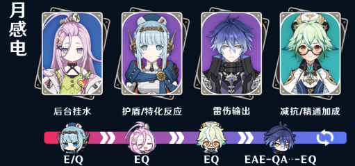 原神爱诺怎么配队2