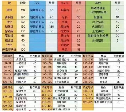 魔兽世界工程12