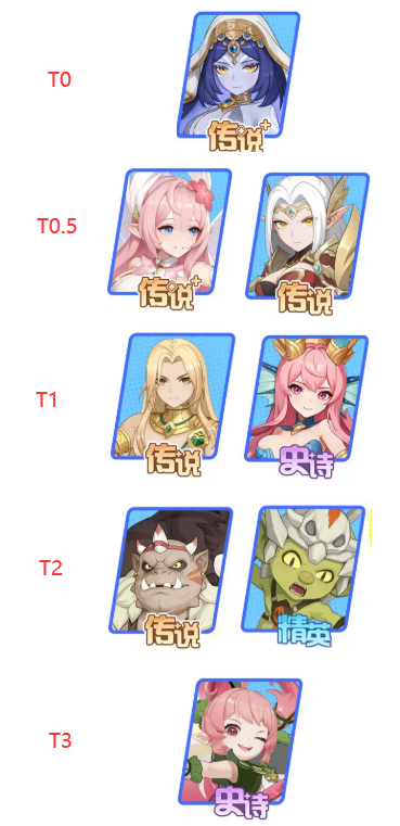 龙魂旅人牧师幻灵哪个强2