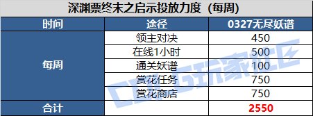 DNF帕尼柏大作战任务怎么做8