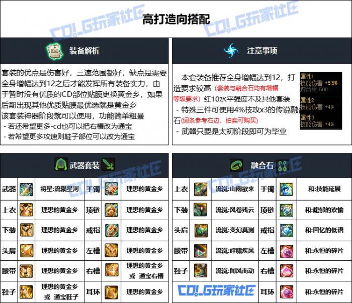 DNF重泉版本光枪装备怎么选